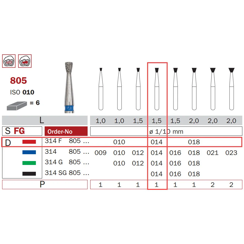 Diamond Bur, FG-014, Fine, Inverted Cone ISO #010