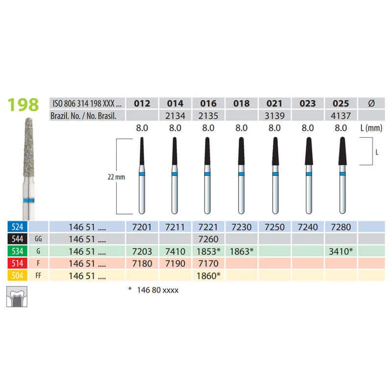 Diamond Burs, Cone Round End, FG 198-012, Medium