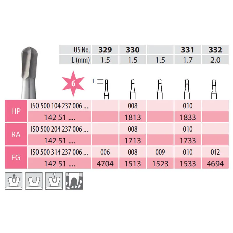 Surgical Carbide Burs, Pear, HP 237-008
