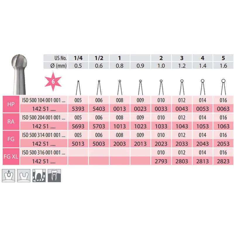 Surgical Carbide Burs, Round, FG X-Long 001-023