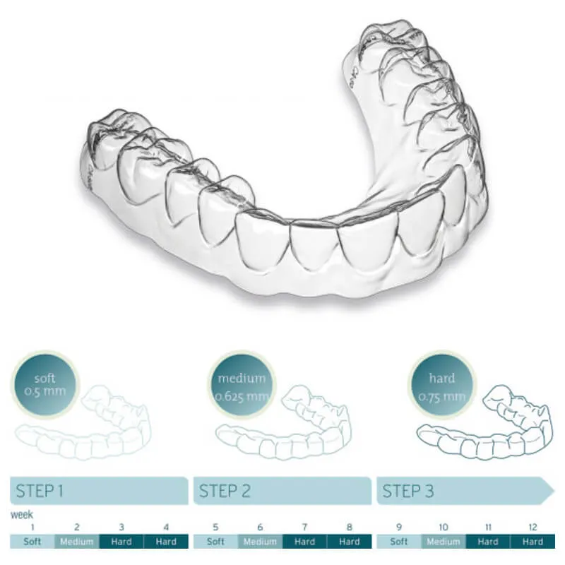 جبائر CA Foil، قوالب شفافة للتقويم 0.5mm (ناعمة) PK/100