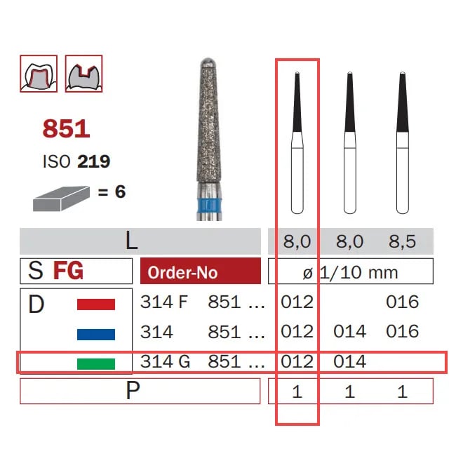 سنابل حفر ألماسية FG 012 خشن مخروطي بنهاية آمنة ISO #219