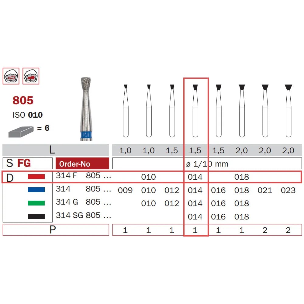 سنابل حفر ألماسية FG-014 ناعمة مخروط مقلوب ISO #010