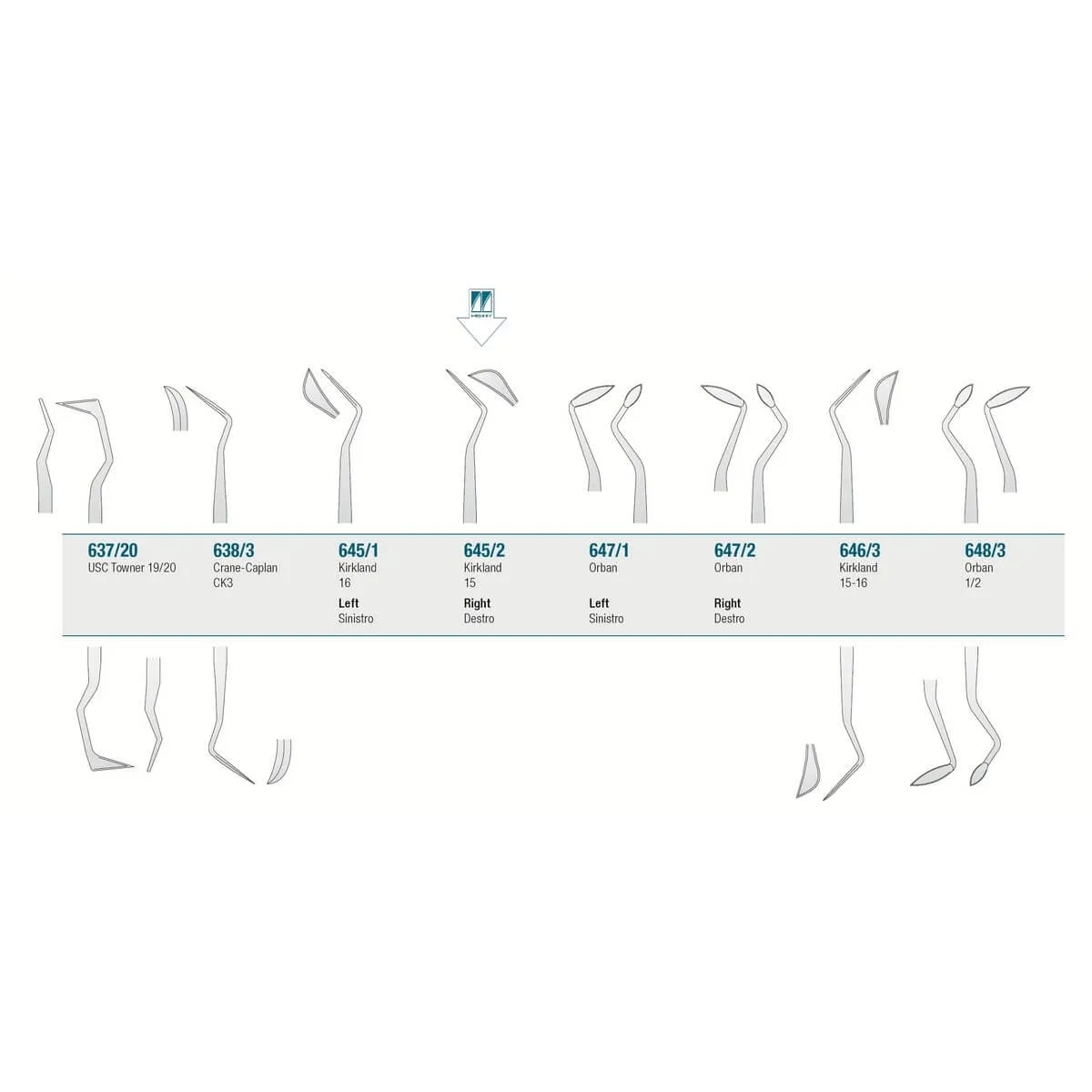 سكين اللثة كيركلاند N.15 يمين