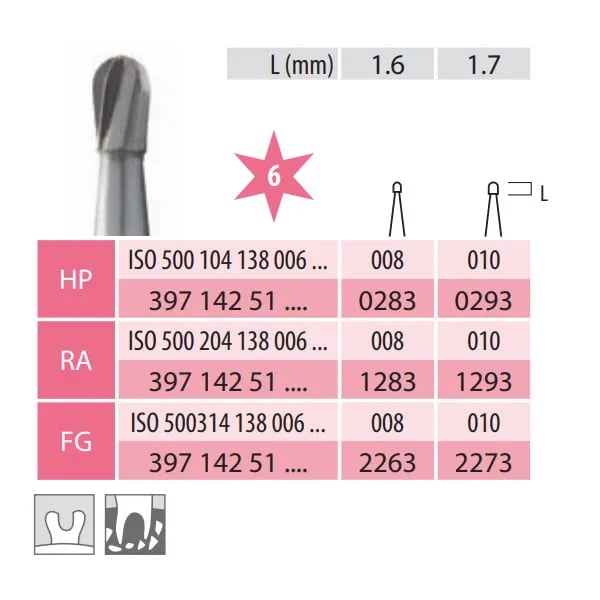 سنبلة كربيد، كمثرى، RA 138-010