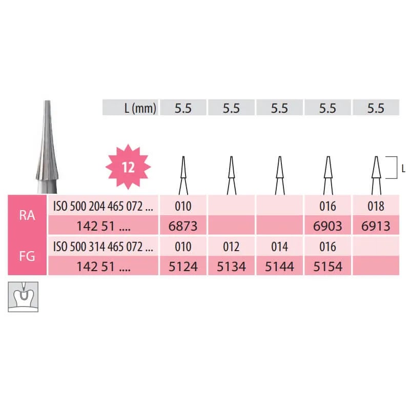 سنبلة حفر كربيد مخروط مقطوع FG 465-010